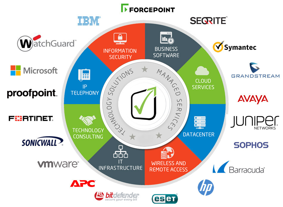 Services Itil