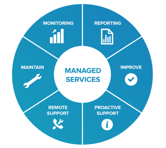 Managed-Services3 Managed-Services3